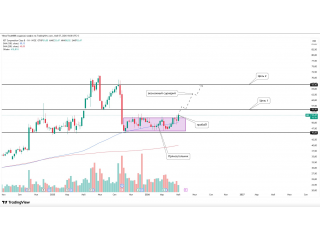 IDT Corporation Class B: попытка выхода из диапазона