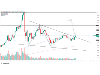 Серебро. Пробой есть,закрепления нет, я вне сделки