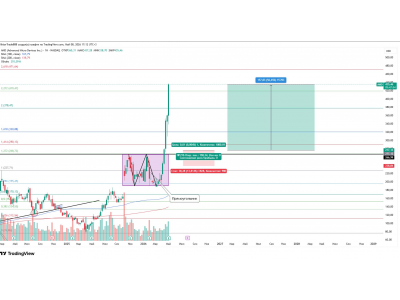 Advanced Micro Devices Inc