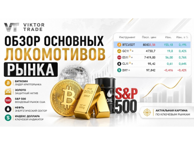  Биткоин, золото, нефть, S&P 500, доллар — главные сценарии рынков