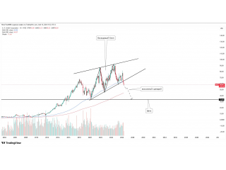  A. O. Smith Corporation: возможный шорт-сценарий