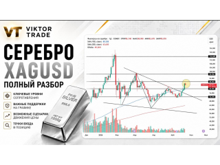 Серебро: обновление после импульсного роста