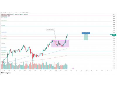  Apple Inc. (AAPL)