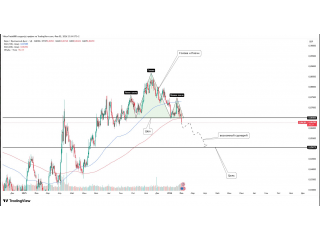 EUR/GBP — разворотная структура на D1