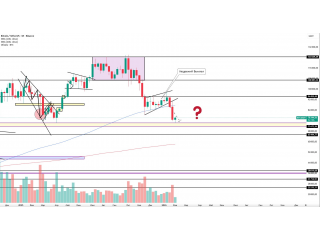 Bitcoin. Отработка медвежьего вымпела