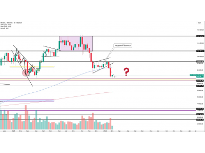 Bitcoin. Отработка медвежьего вымпела