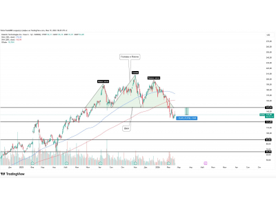 PALANTIR (PLTR) — пошла отработка!