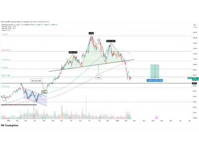 Robinhood Markets Inc +2466 пунктов