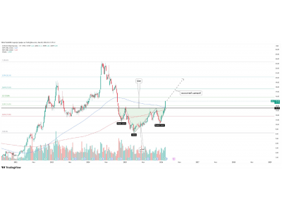  Ardmore Shipping Corporation: слом сопротивления на weekly