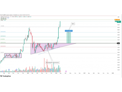 Kodiak Gas Services Inc