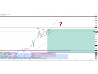 Commerzbank — структура продолжения тренда