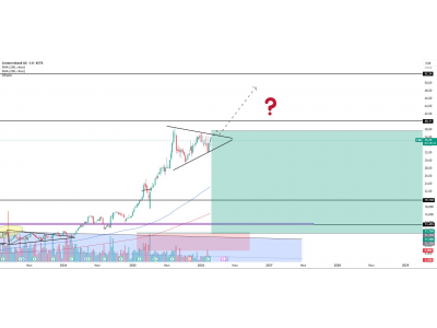 Commerzbank — структура продолжения тренда