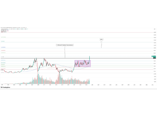 Freeport-McMoRan — месячный пробой глобального уровня