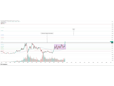 Freeport-McMoRan — месячный пробой глобального уровня