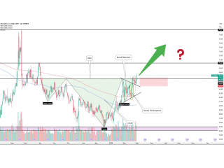 Нефть — возможная точка для лонга