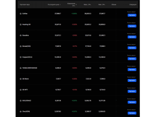 Сырьё снова в фокусе.