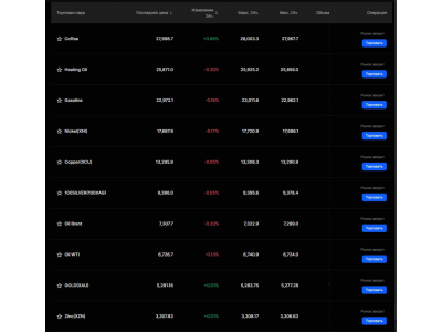 Сырьё снова в фокусе.