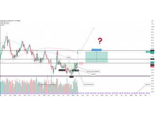 Нефть — феноменальная отработка