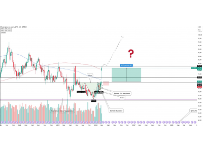 Нефть — феноменальная отработка