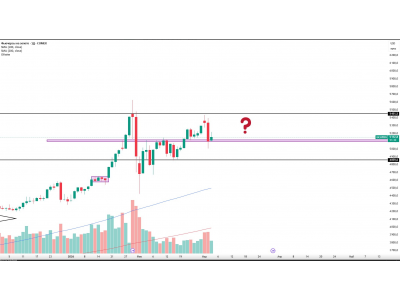 Золото: ключевые уровни и возможные сценарии движения 