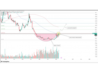  Moderna: формируется разворотная формация 