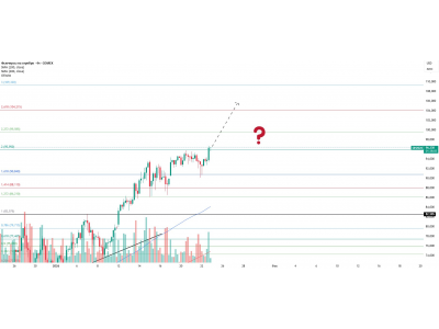 Серебро: формируется возможная точка входа