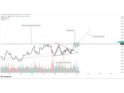AMGEN Inc.: бычий вымпел и обновление максимумов