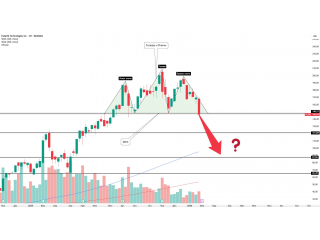 PALANTIR (PLTR) — РАЗВОРОТ? ГОЛОВА И ПЛЕЧИ СЛОМАЛИ ТРЕНД