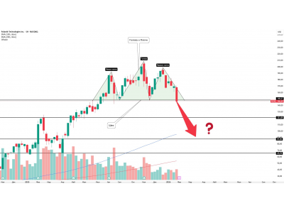 PALANTIR (PLTR) — РАЗВОРОТ? ГОЛОВА И ПЛЕЧИ СЛОМАЛИ ТРЕНД