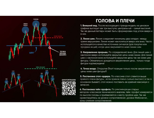 Руководство по идентификации графических патернов