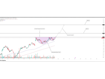 St. James’s Place PLC — формирование “Чашки с ручкой”