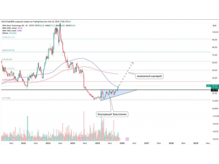 SMA SOLAR (S92): пробой уровня и шанс на разворот