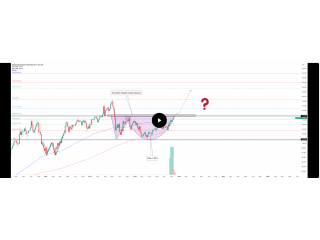 CAD/JPY — паттерн «Адам и Ева» на недельном графике