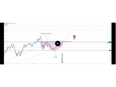 CAD/JPY — паттерн «Адам и Ева» на недельном графике