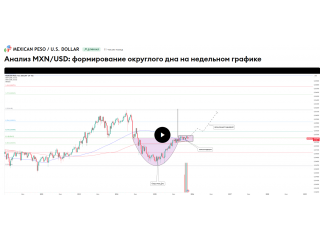 Анализ MXN/USD: формирование округлого дна на недельном графике