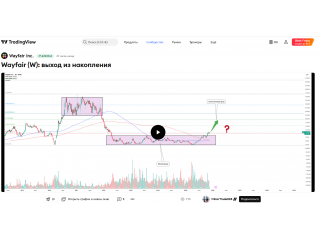 Wayfair (W): выход из накопления