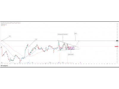  Пробой локальной структуры и потенциал роста по Altrarea SCA