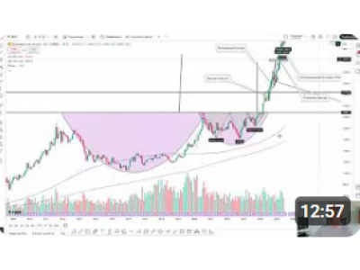 Обзор локомотивов рынков BTC,GOLD,SPX и DXY 11.07.2025