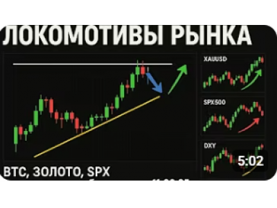 Обзор локомотивов рынков BTC,GOLD,SPX и DXY 11.06.2025