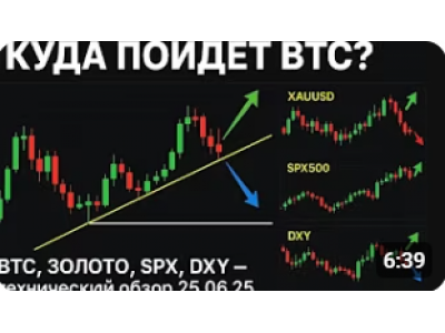 Обзор локомотивов рынков BTC,GOLD,SPX и DXY 25.06.2025