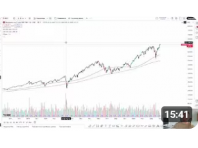 Обзор локомотивов рынков BTC,GOLD,SPX и DXY 4.07.2025