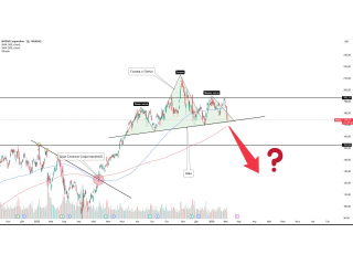 NVIDIA: разворотная структура на дневном графике