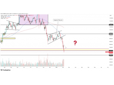 Без слов , тех.анализ делает своё дело на больших тайм-фреймах.