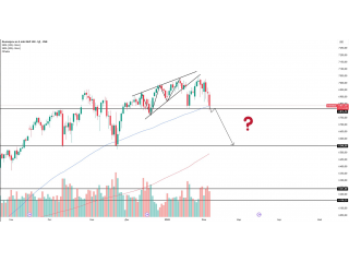 S&P 500: зона слияния поддержек на дневном таймфрейме.
