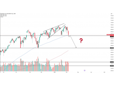 S&P 500: зона слияния поддержек на дневном таймфрейме.