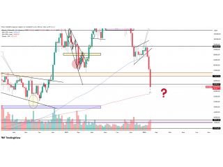 Следующая значимая поддержка это МА200, как только цена придёт сюда , я думаю начнётся новый триллер.