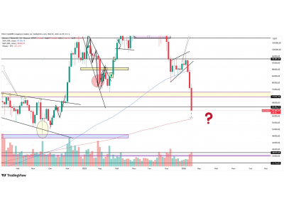 Следующая значимая поддержка это МА200, как только цена придёт сюда , я думаю начнётся новый триллер.