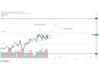Dow Jones — пробой симметричного треугольника
