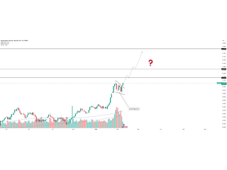 AUD/USD: бычий вымпел на дневном таймфрейме