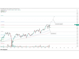 EURO STOXX 50 — бычий вымпел на D1
